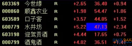 白酒板塊