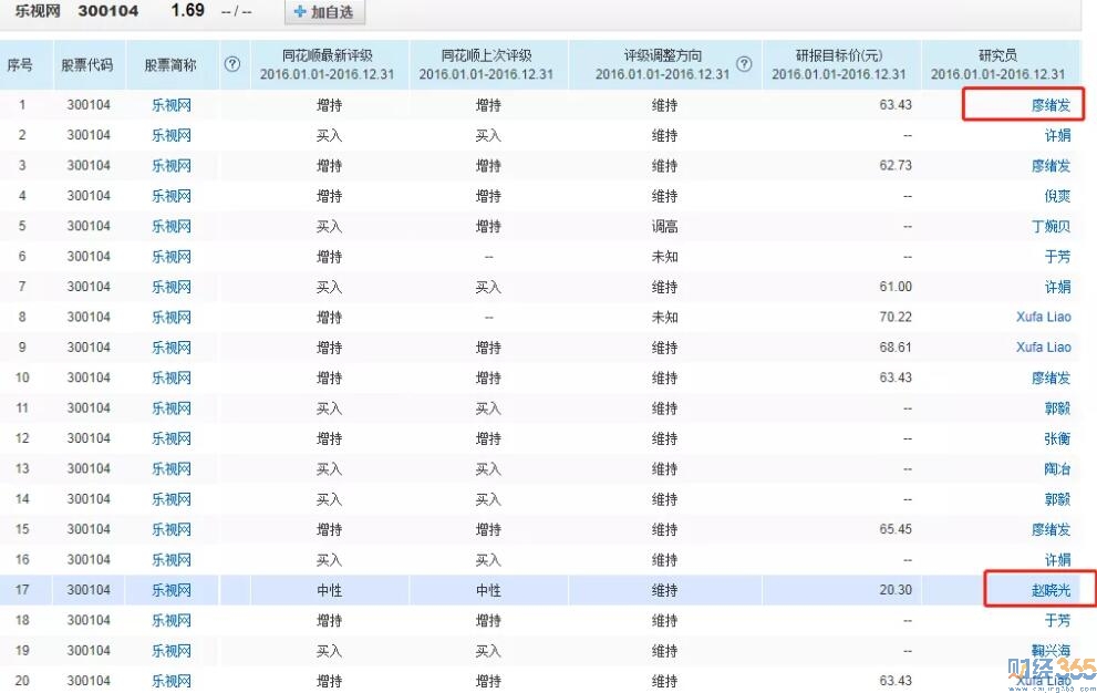 股票研報2