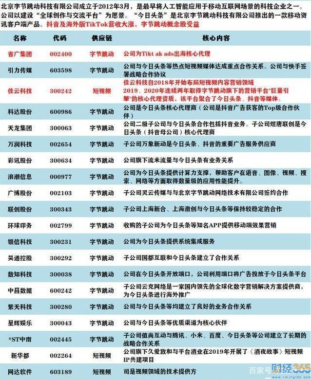 2020字節跳動概念股有哪些-字節跳動概念股龍頭