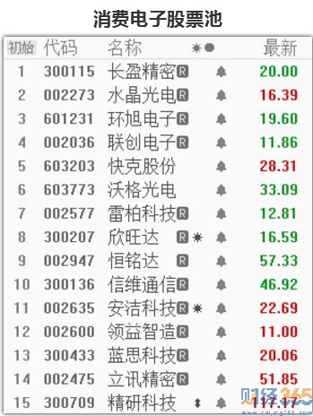 消費電子股票池