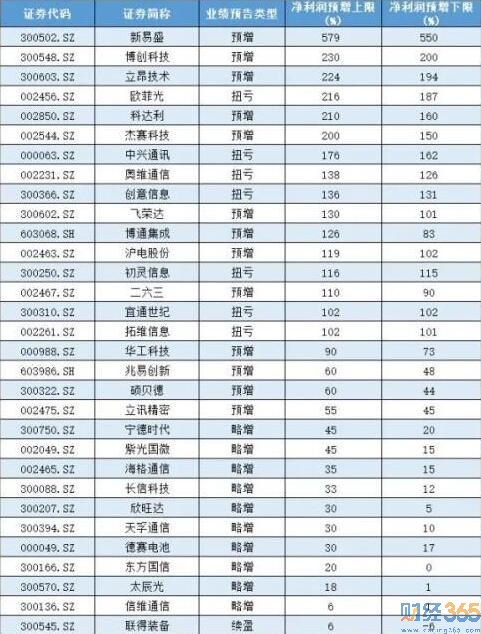 華為HMS概念股龍頭-華為概念最新龍頭股