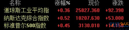 財經365獨家分析-股票券商板塊繼續浪？