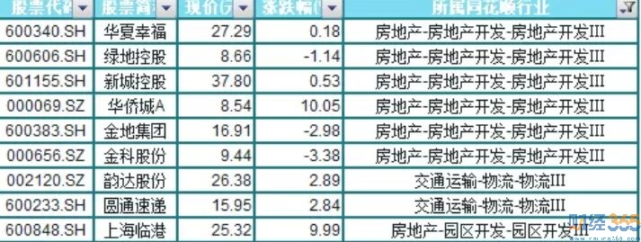房地產和物流