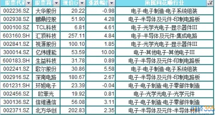 財經365視界-股票迎來第一次分化！