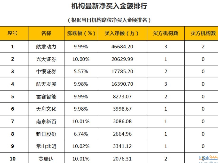財(cái)經(jīng)365股市分析-7月10日狙擊漲停板