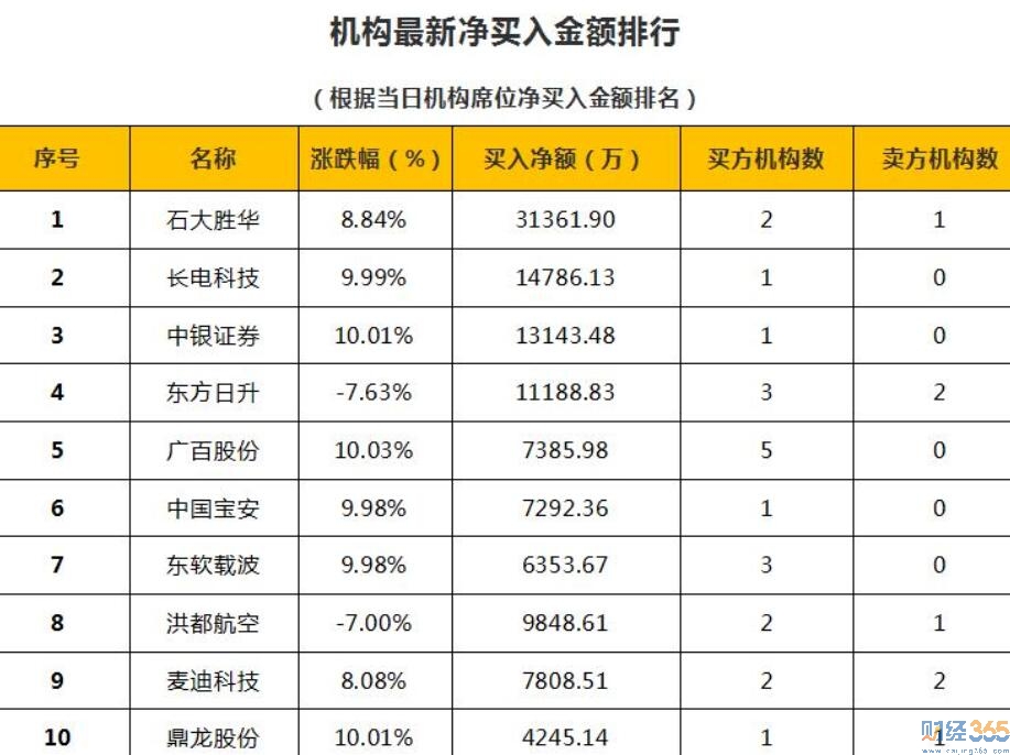 財(cái)經(jīng)365獨(dú)家股市分析-7月13日狙擊漲停板