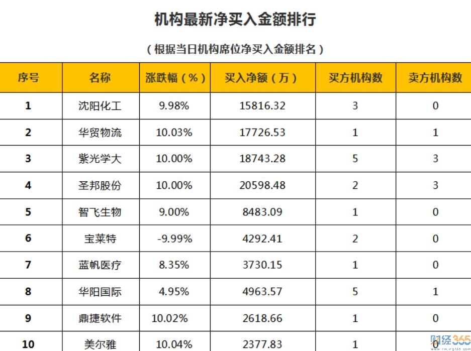 股票-7月15日狙擊漲停板