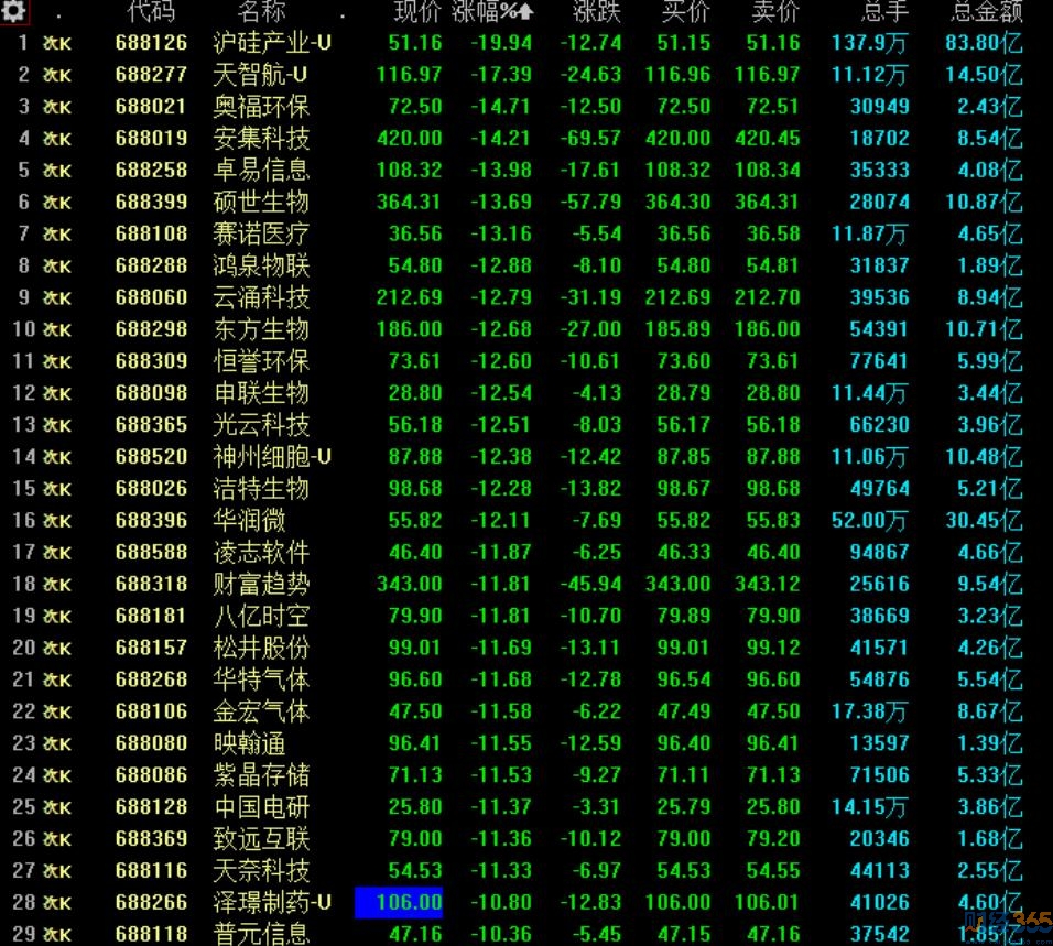 股市行情分析