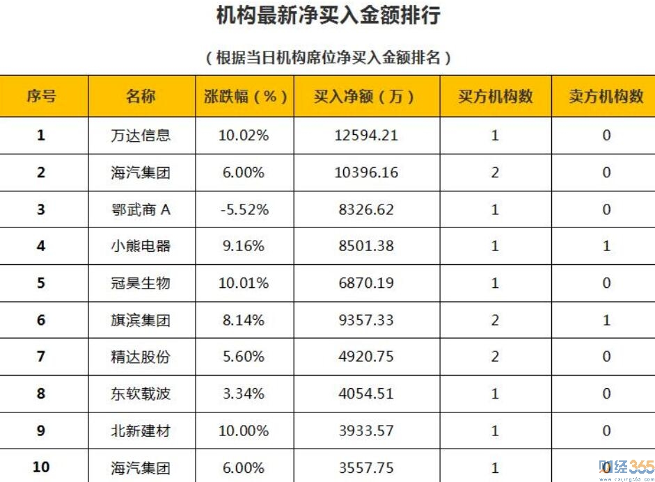 財經365獨家股市分析-7月16日狙擊漲停板