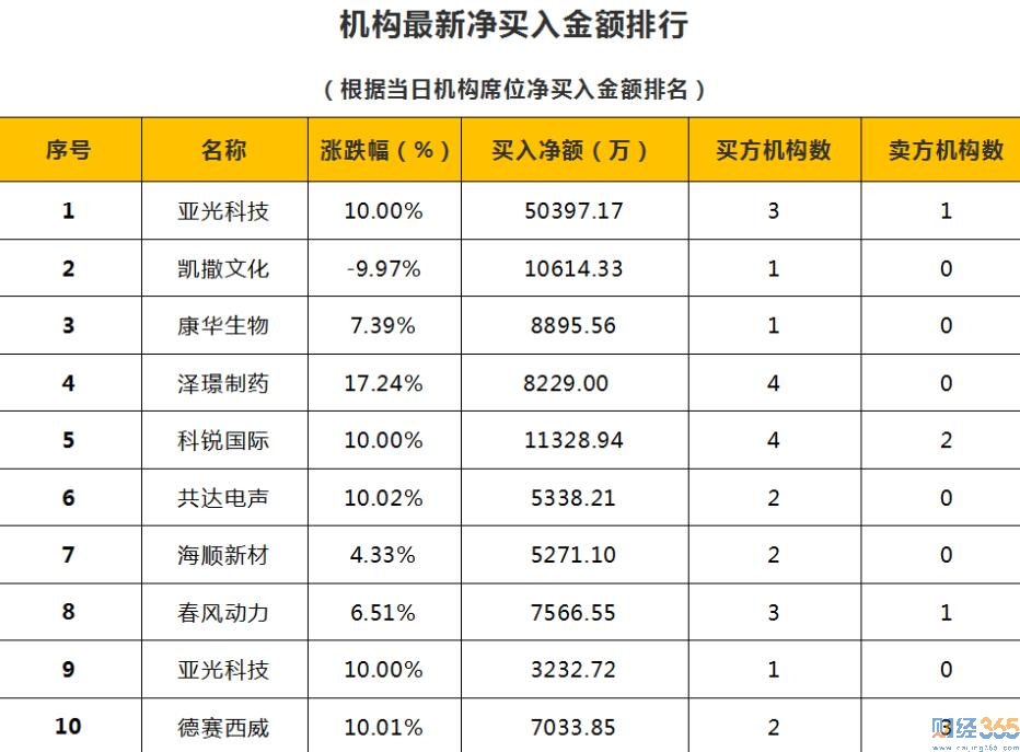 財經365獨家股市分析-7月20日狙擊漲停板