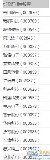 折疊屏概念龍頭股有哪些-折疊屏概念股票名單