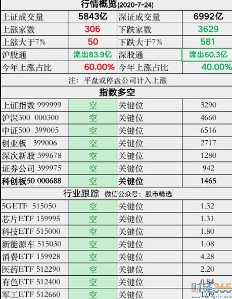 財經365視界-牛市結束了？后市怎么辦？