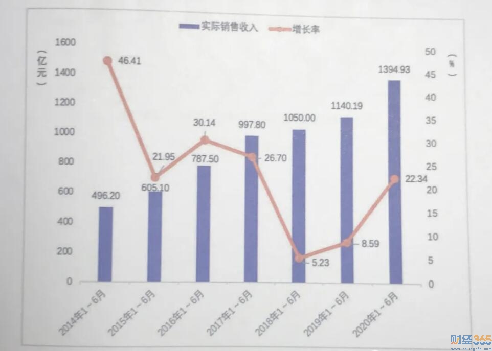 財經365視界-TikTok背后有更重要的趨勢！