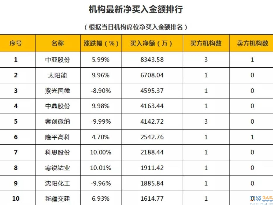 財經365獨家股市分析-5日狙擊漲停板
