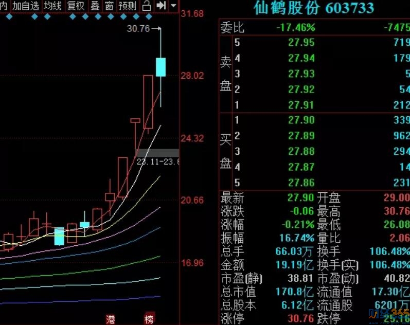 今天驚現一只104%換手率的股票！