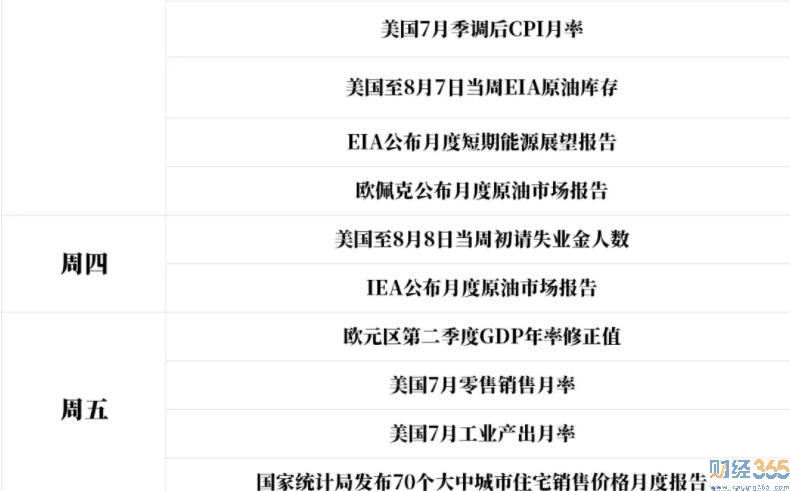 財經365獨家：黃金再次驚現瘋狂一幕！2