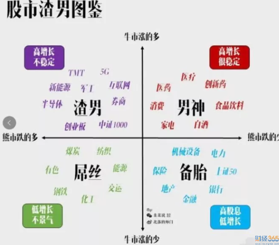資金真氣亂竄 “屌絲備胎”逆襲！