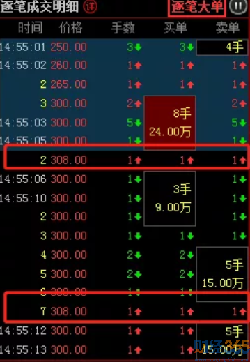 有人一天三十倍 有人五分鐘“腰斬”！