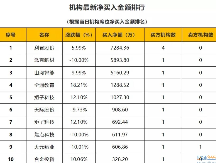 友財網(wǎng)-9月9日狙擊漲停板