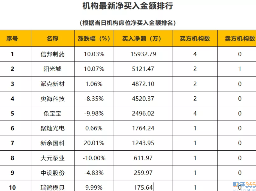 配資牌照查詢-9月10日狙擊漲停板