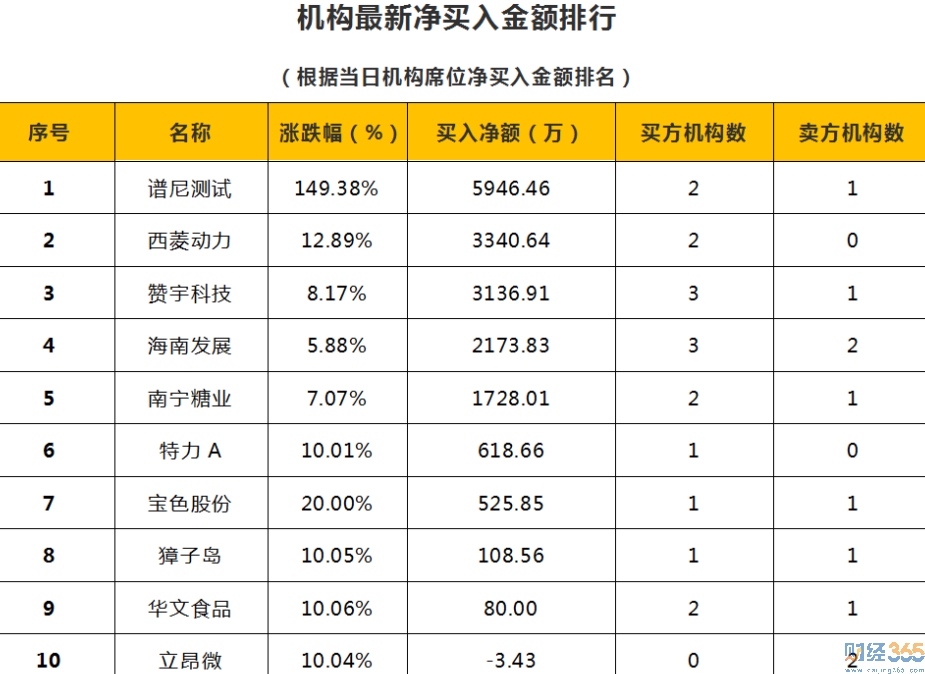 配資牌照查詢-9月17日狙擊漲停板