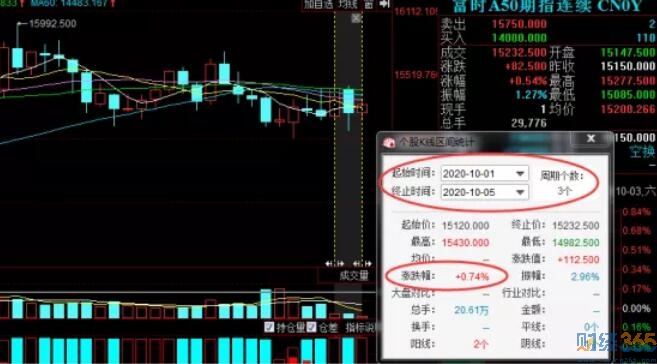 特朗普奪“冠”股市黑天鵝走勢！