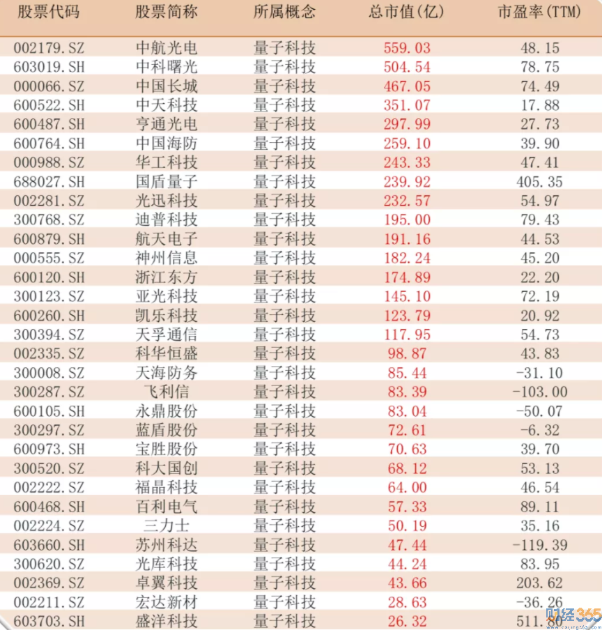 今日重磅數據出爐！附：量子科技概念一覽