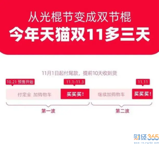 財(cái)經(jīng)365視界-雙11變“雙截棍”套路破解
