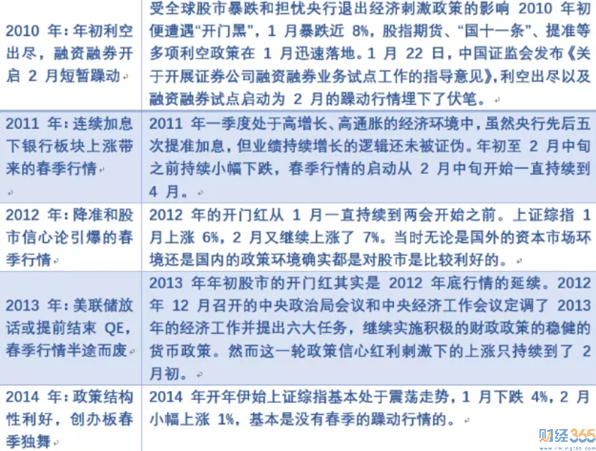 春躁行情1