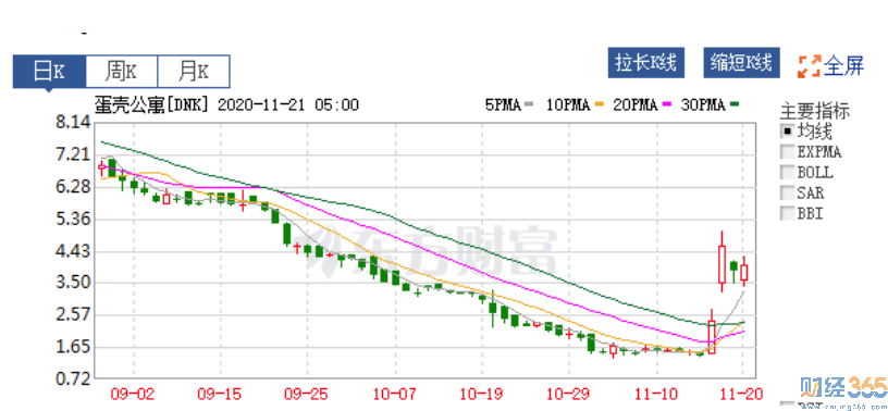“蛋殼”碎了 長租公寓的套路太深了！