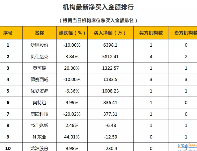 財經(jīng)365視界：11月26日狙擊漲停板
