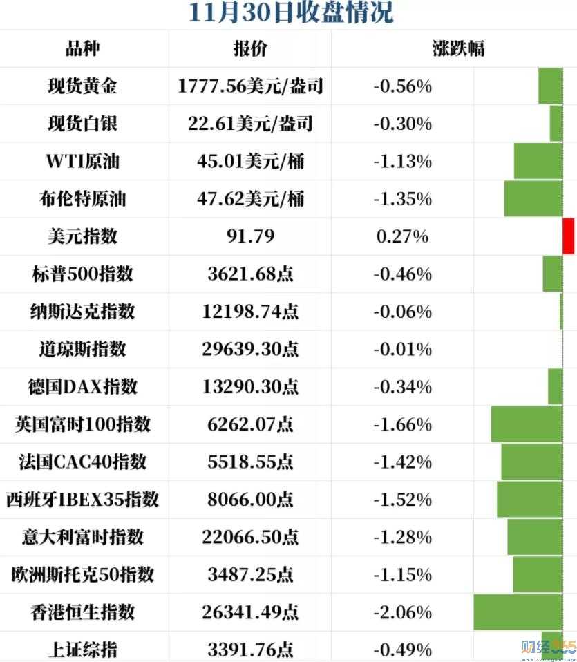 歐佩克或無果而終！伊朗人員遇襲？