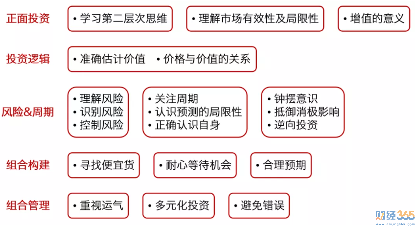 霍華德?馬克斯的“投資備忘錄”