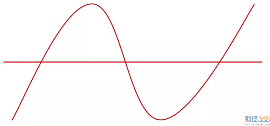 價(jià)值1