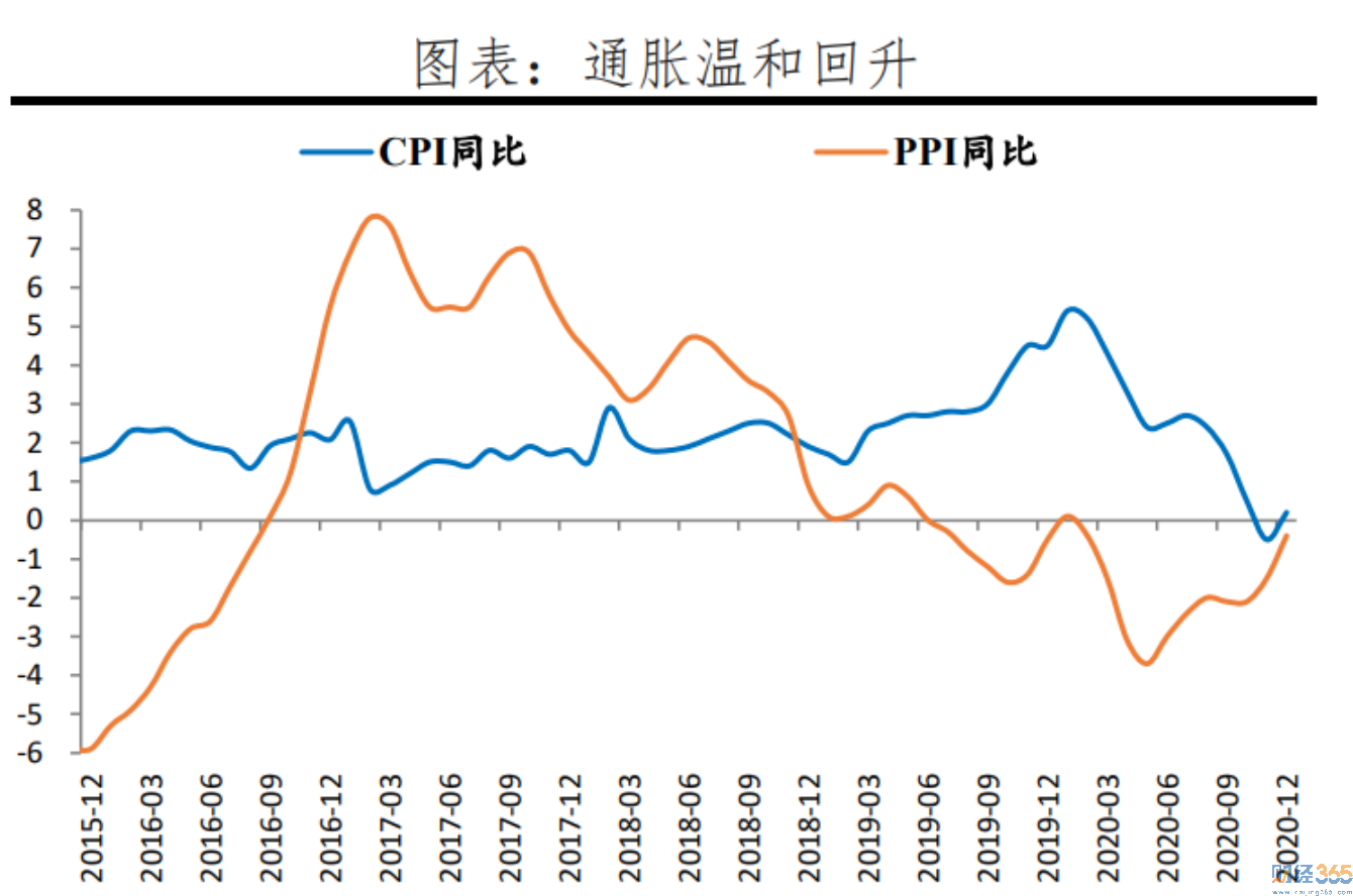 通貨膨脹1