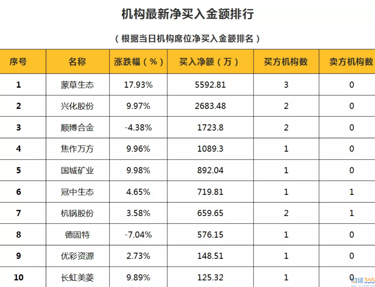 股票分析市場(chǎng)