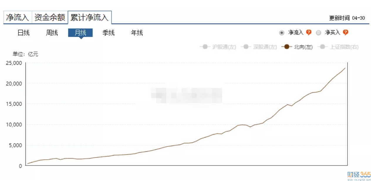 這些股4月被主力資金爆買 5月行情可期！