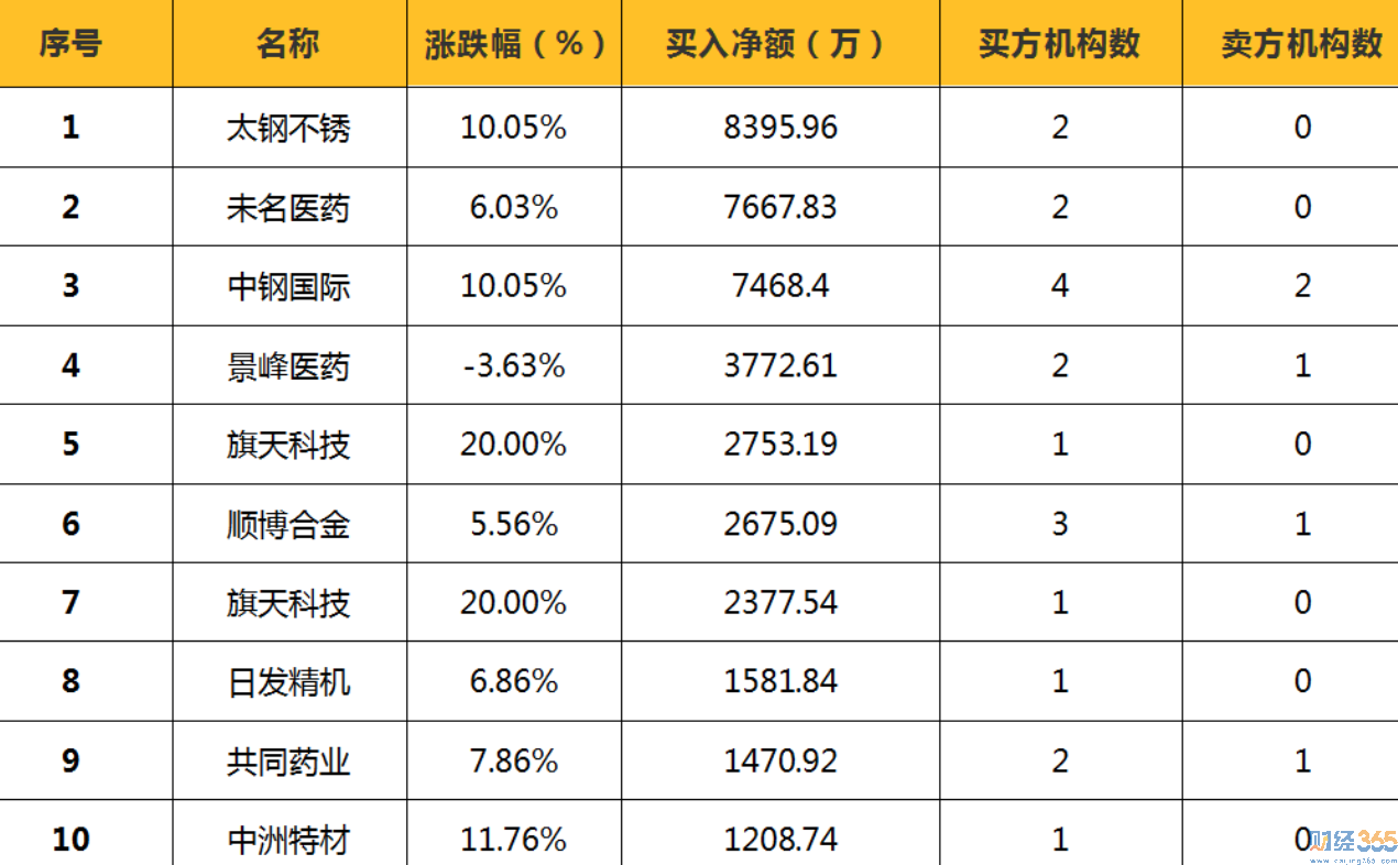 財經365大講堂：四大證券報A股資訊精華（5.7）