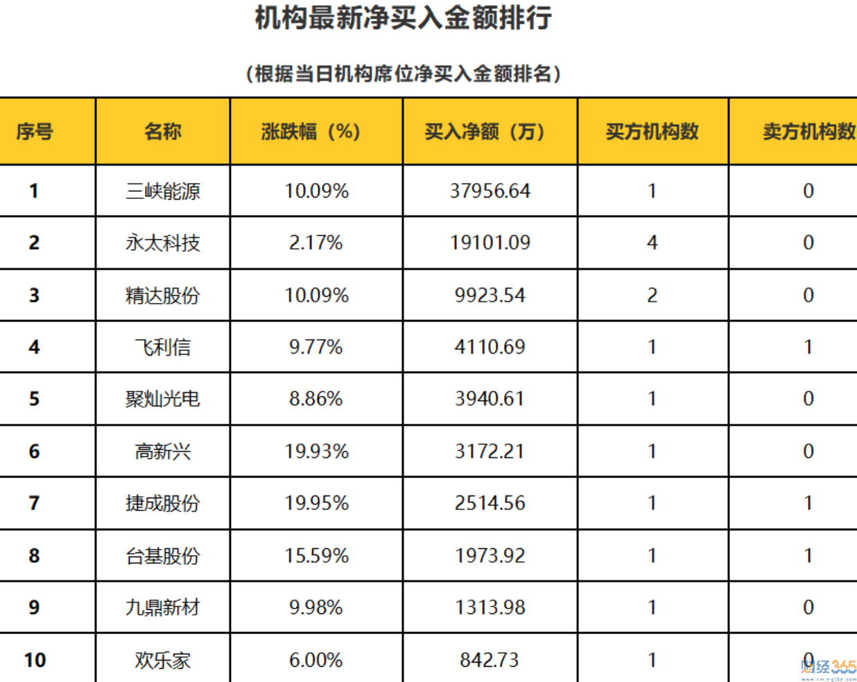 機構龍虎榜