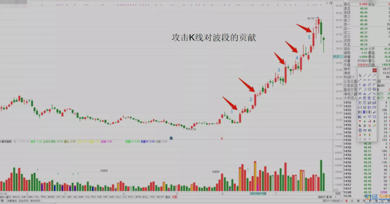 白酒爆發(fā)！后市或有上漲大行情？