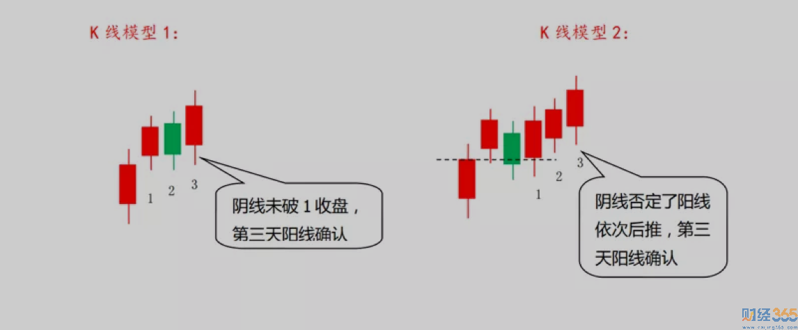 K線圖圖解