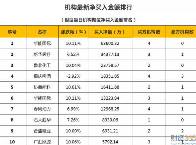 股票分析網站：8月24日狙擊漲停板