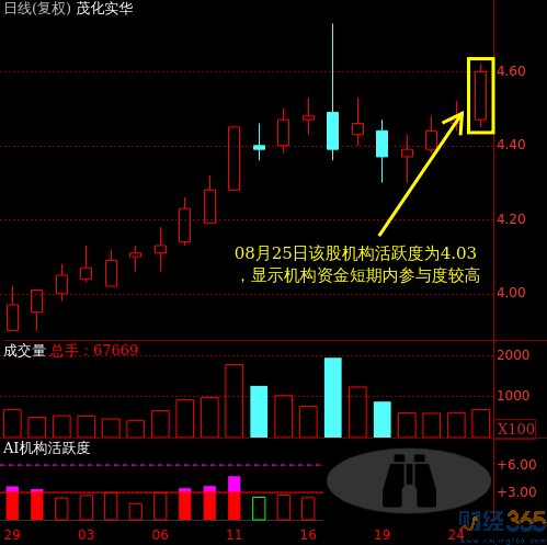 000637茂化實華股票行情如何？最新消息解讀！