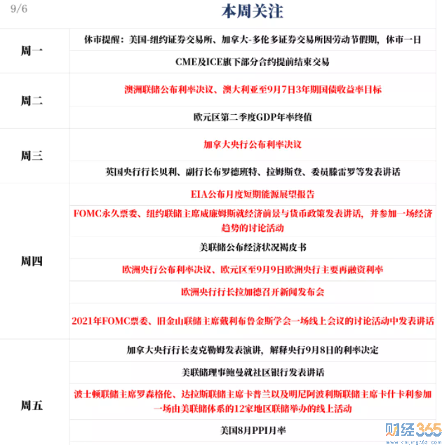 美指在92關(guān)口徘徊；白宮650億美元計(jì)劃