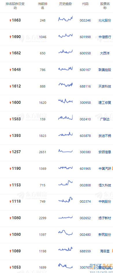9.16飆升榜單