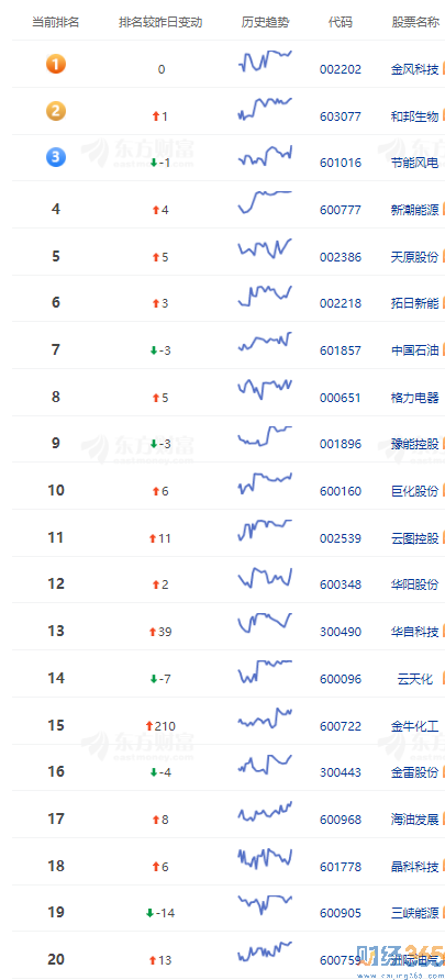 9.16人氣榜單