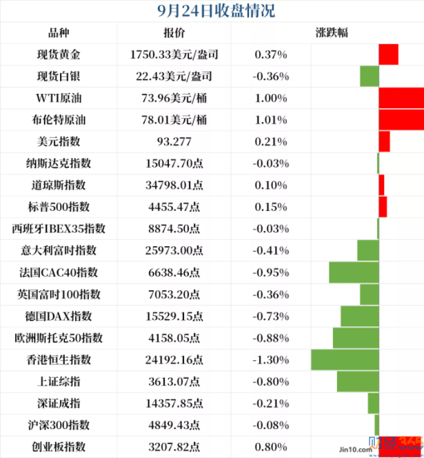 市場情況分析