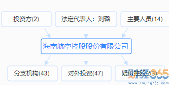 海航控股公布重整計(jì)劃 海南航空控股股份有限公司資料！