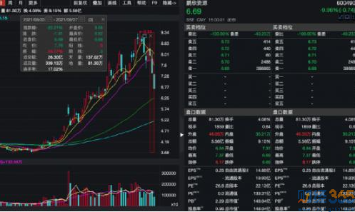 鵬欣資源股吧走勢圖