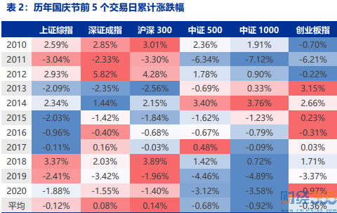 國(guó)慶前后“持幣”還是“持股票”？看機(jī)構(gòu)分析！
